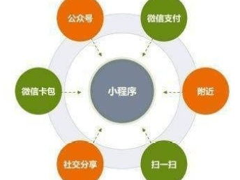 图 黄浦做抖音蓝v认证有哪些公司 上海网站建设推广