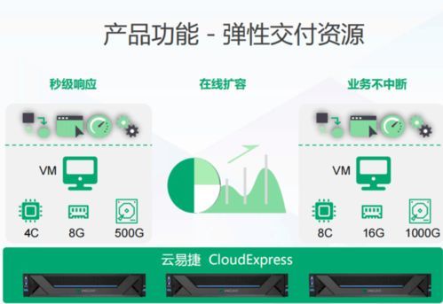 云易捷超融合产品南京商家发售