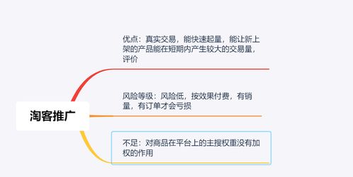 学会这几种电商推广模型,让你的产品运营势如破竹